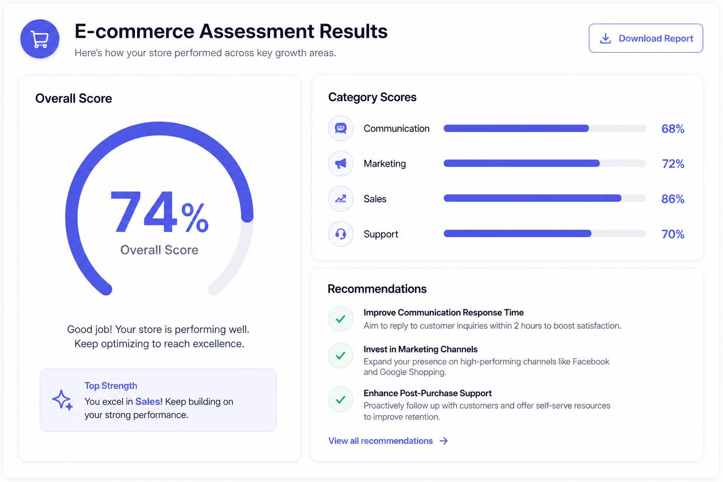Assessment results screen with overall score gauge and recommendations
